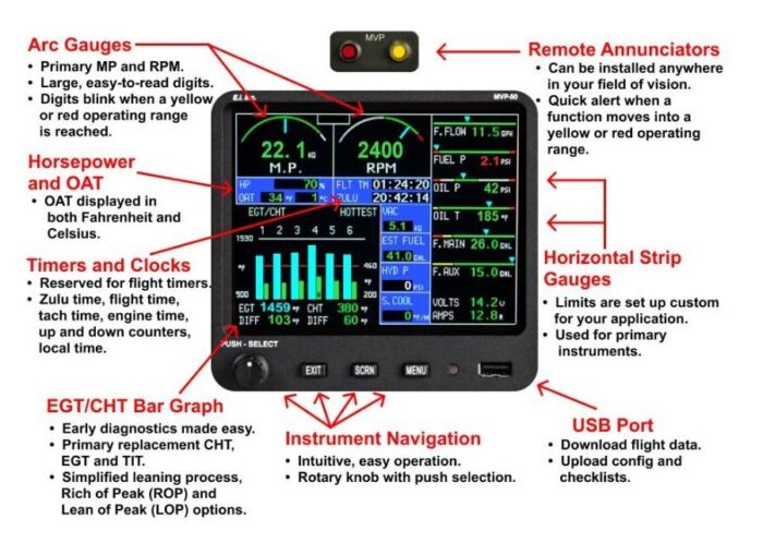 MVP-50P Glass Panel Engine Monitor for Piston Engine Aircraft - Pacific Coast Avionics